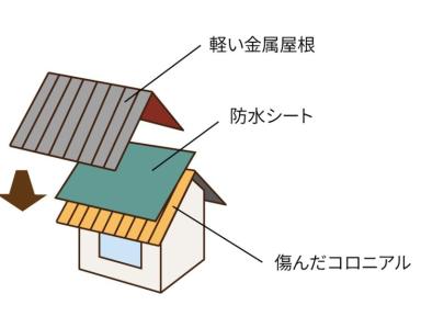 カバー工法とは？はじめての屋根リフォーム！